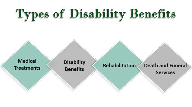 What Types of Disability Benefits are Available in Hawai‘i Workers’ Compensation Cases?